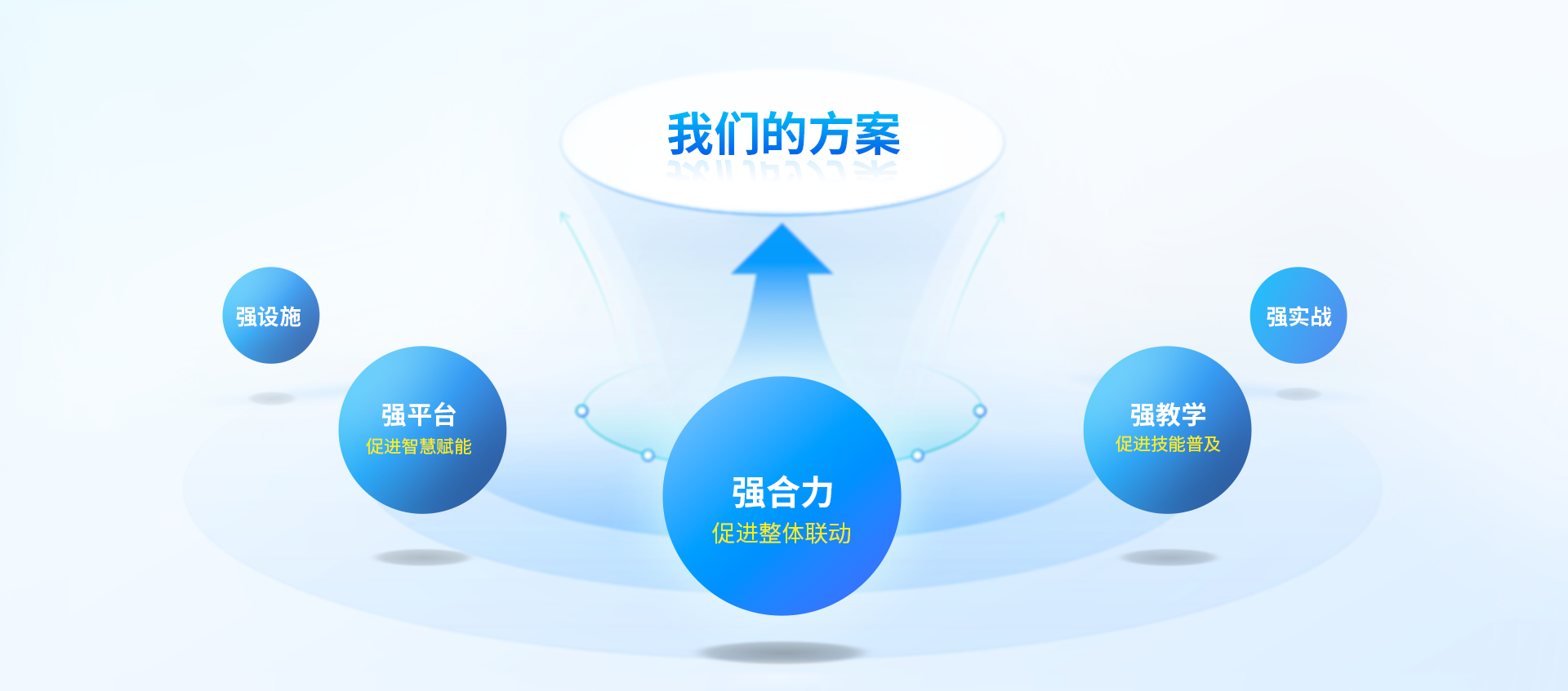 御一数字化校园急救教育解决方案，全面提升安全意识与应急救护能力，构建全方位校园安全防护体系
