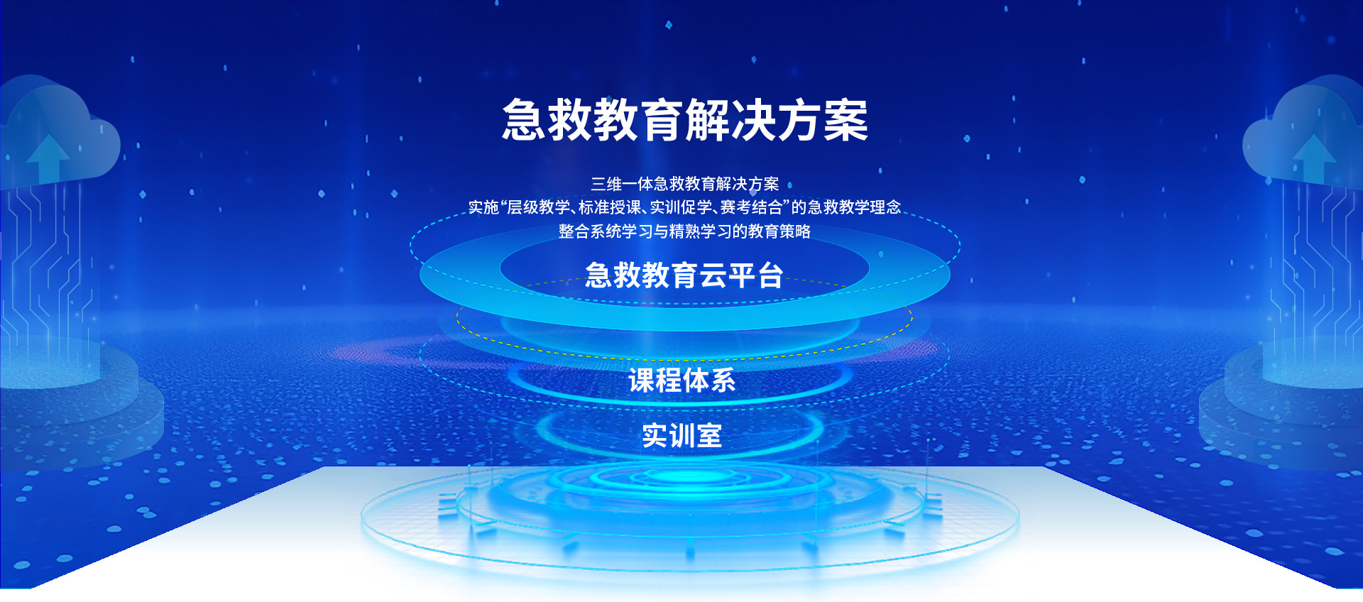 数字化急救教育解决方案，实施“层级教学、标准授课、实训促学、赛考结合”的急救教学理念